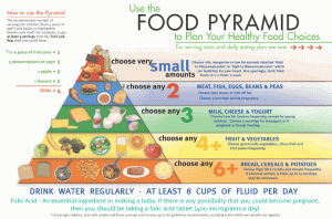 Irish foodpyramid