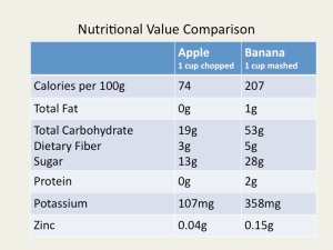 banana-vs-apple